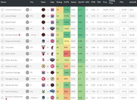 cbssports nba expert picks|NBA DFS: Top DraftKings, FanDuel daily Fantasy basketball picks on Th.